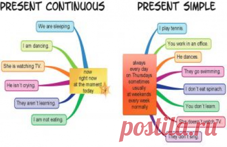 Present-tenses-infographic.jpg (Изображение JPEG, 1588 × 1028 пикселов) - Масштабированное (63%)