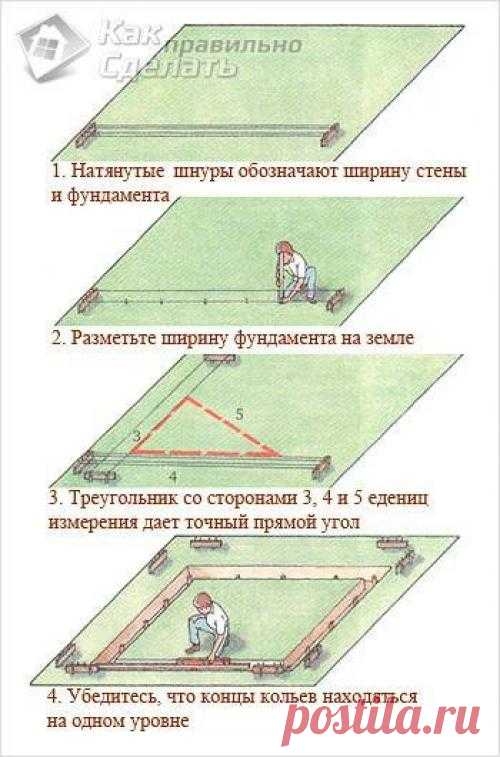 Как правильно сделать разметку фундамента. Растянув первый шнур и обозначив расположение первой стены, вы получите точку отсчета. Далее определите место, в котором будет находиться угол фундаментного основания. Определив эту точку, обозначьте ...