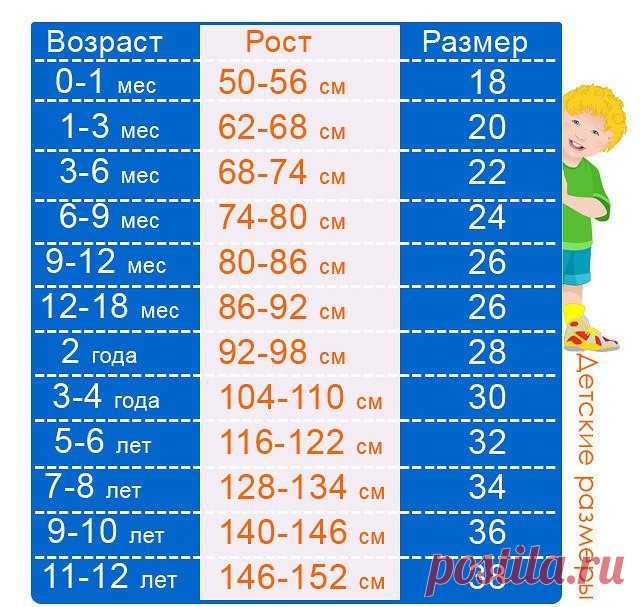 Маме на заметку