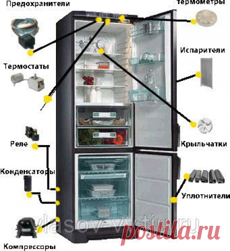 Ремонт холодильников Самсунг (SAMSUNG): продажа, цена в Новосибирске. Ремонт холодильников от &quot;ИП Власов В.В.&quot; - 37034286
