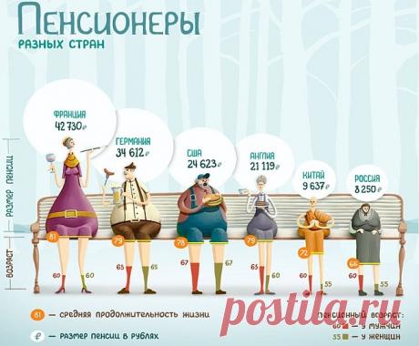 О ПЕНСИЯХ  
Рубрика «Две стороны». Плюсы и минусы повышения пенсионного возраста.Короткая вводная. Общегосударственная система пенсий для всех – относительно новое изобретение. С этой идеей Отто фон Бисмарк пер…