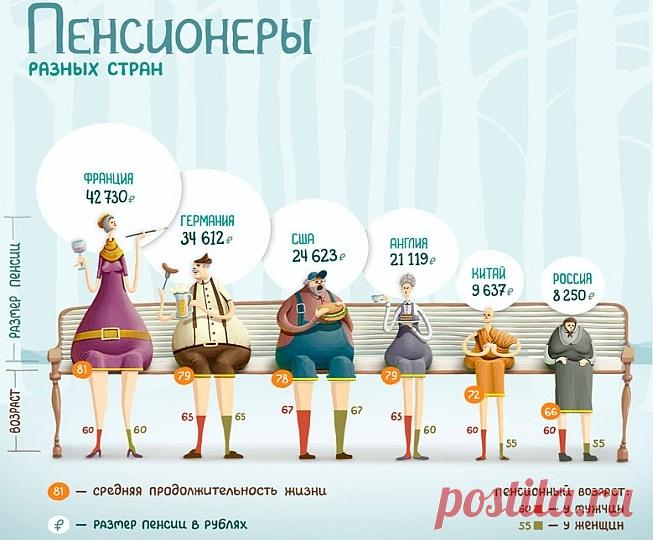 О ПЕНСИЯХ  
Рубрика «Две стороны». Плюсы и минусы повышения пенсионного возраста.Короткая вводная. Общегосударственная система пенсий для всех – относительно новое изобретение. С этой идеей Отто фон Бисмарк пер…