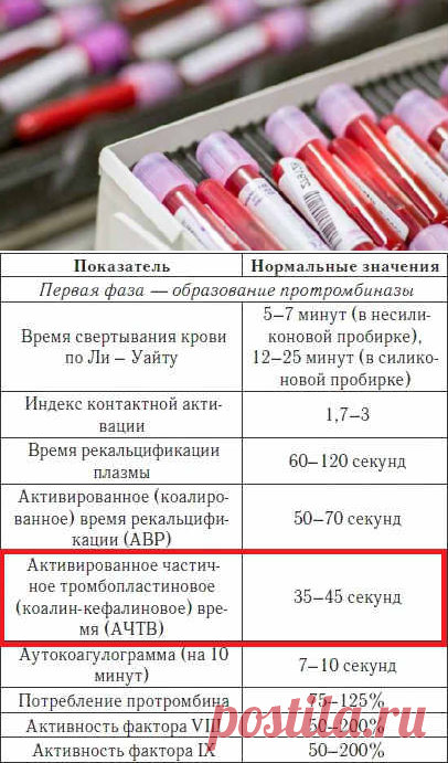 АЧТВ: анализ крови, что это и сколько должен быть, норма, повышен