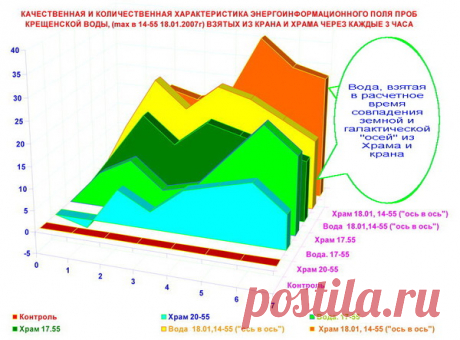 цитата SVETIK-VOSMICVETIK : КРЕЩЕНСКАЯ ВОДА 2016ГОД (16:12 18-01-2016) [4189663/382328804] - irina-lena@inbox.ru - Почта Mail.Ru