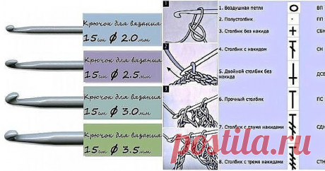 Чудо-шпаргалка для тех, кто вяжет: 
поможет прочесть даже самую запутанную схему!