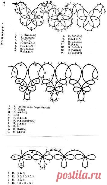 Návody na frivolitkové náhrdelníky a límčeky, Frivolitkovanie | Artmama.sk