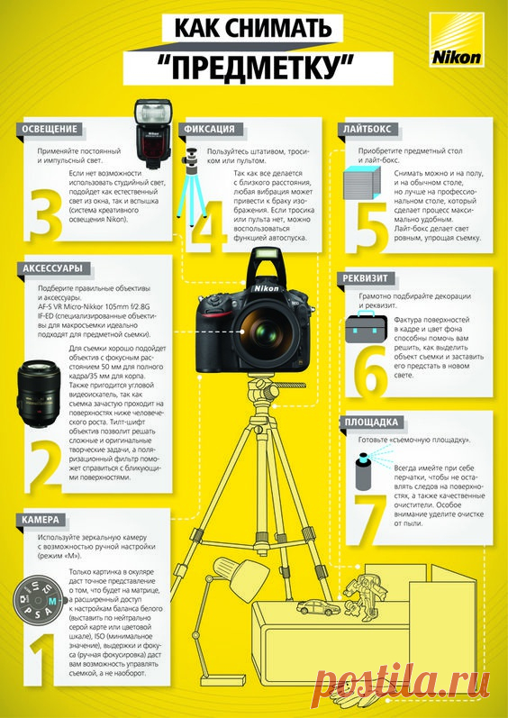 Как фотографировать работы, чтобы их покупали