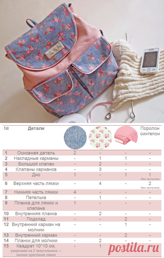Mila-Polka: Мастер-класс: шьём рюкзак (пока голословный)