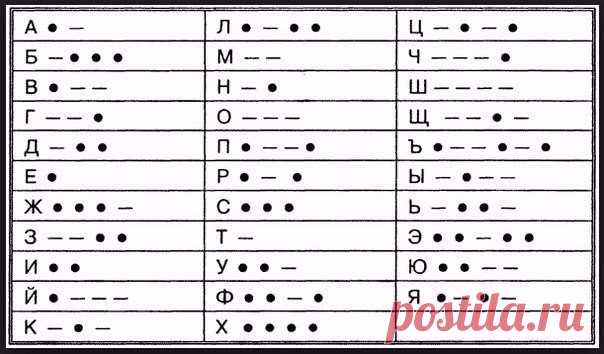 Азбука Морзе. Изучаем... на всякий случай