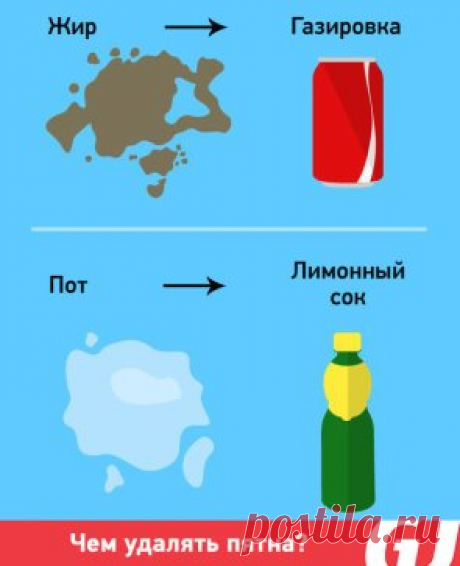Чем удалять пятна!