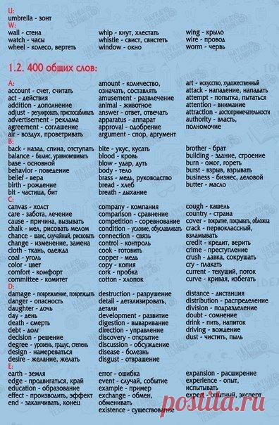 850 слов на английском языке, выучив которые, вы будете свободно говорить! | thePO.ST