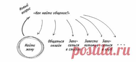 Как обойти фонарный столб? Настраиваем навигатор среди жизненных проблем