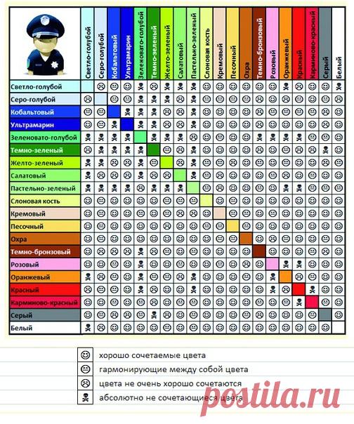 БАЗОВЫЙ СПИСОК СОЧЕТАНИЯ ВСЕХ ЦВЕТОВ

1. Белый: сочетается со всеми цветами. Наилучшее сочетание с синим, красным и черным. 
2. Бежевый: с голубым, коричневым, изумрудным, черным, красным, белым. 
3. Серый – базовый цвет, хорошо сочетается с капризными цветами: фуксия, красный, фиолетовый, розовый, синий.
Показать полностью…