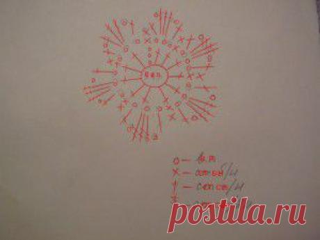 Вязаные вещи ручной работы » МК — пинетки «Цветочный рай»