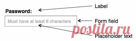 Placeholders in Form Fields Are Harmful
Better: Here, placeholder text is used as a hint in addition to the label.