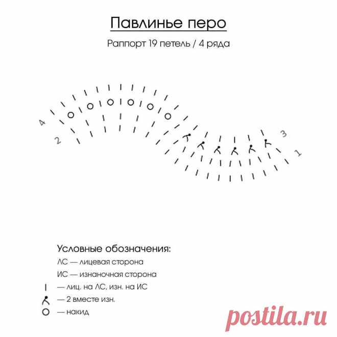 Летние вязаные платья и сарафаны. Идеи и схемы. | Вяжем вместе - вяжем стильно. | Дзен