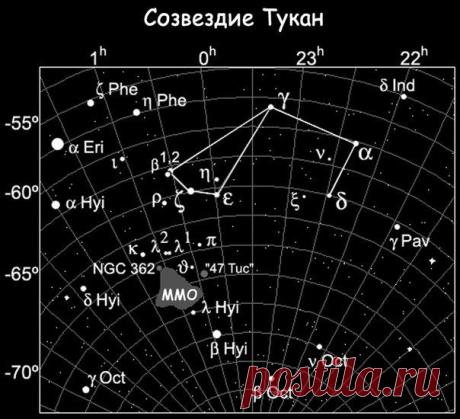 Созвездие Тукан располагается в Южном х приборов / Интересный космос