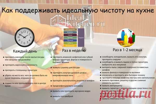 уборка кухни инфографика
