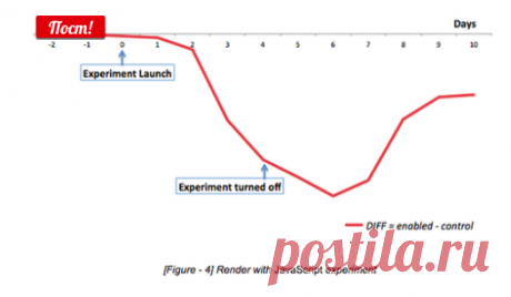 Demystifying SEO with experiments Engineering