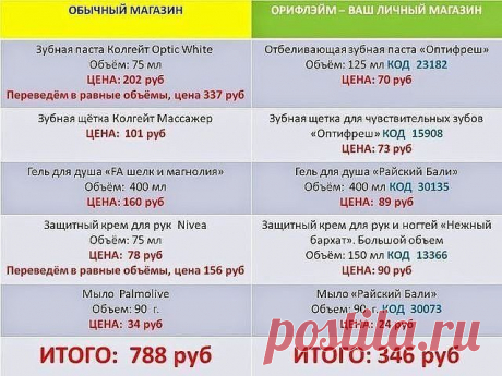 ПРОСТО ПОМЕНЯЙТЕ ОБЫЧНЫЙ МАГАЗИН НА ОРИФЛЕЙМ