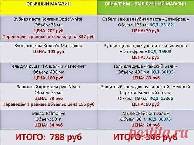 ПРОСТО ПОМЕНЯЙТЕ ОБЫЧНЫЙ МАГАЗИН НА ОРИФЛЕЙМ