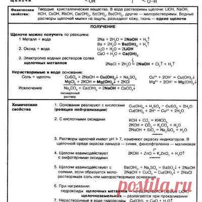 Учитель химии!