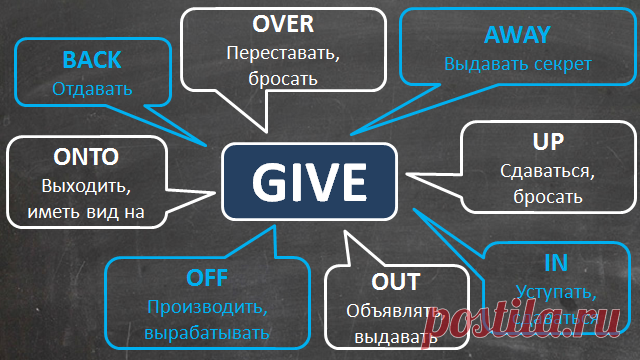 Английские фразовые глаголы с примерами предложений