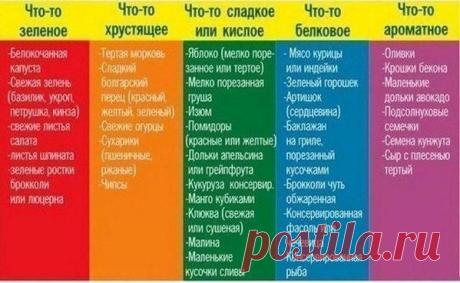 Для составления салата нужно взять по одному компоненту из каждой колонки и просто перемешать.