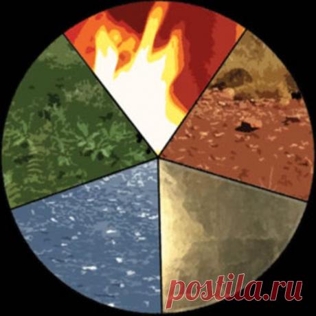 ять стихий - это пять видов энергии, каждая из которых возникает в результате взаимодействия Инь и Ян и представляет собой одно из проявлений ци.

В идеале все пять стихии должны находиться в равновесии и символизируют собой процесс изменения. Взаимодействия между стихиями образуют непрерывный цикл роста и разрушения.image.jpg (800×800)