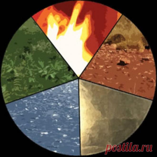 ять стихий - это пять видов энергии, каждая из которых возникает в результате взаимодействия Инь и Ян и представляет собой одно из проявлений ци.

В идеале все пять стихии должны находиться в равновесии и символизируют собой процесс изменения. Взаимодействия между стихиями образуют непрерывный цикл роста и разрушения.image.jpg (800×800)