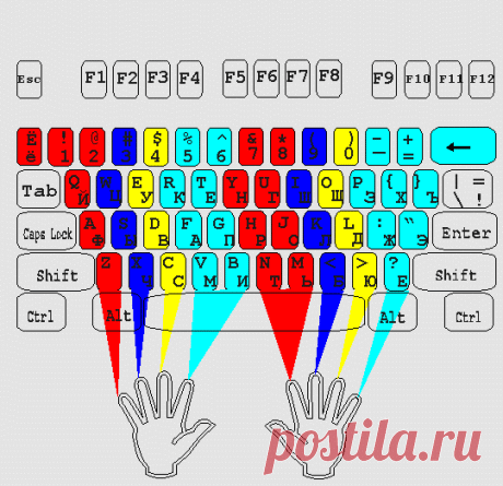 Как быстро научиться печатать вслепую. Обучение слепой печати