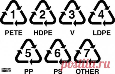 Что нужно проверить, когда будете покупать воду в пластиковой бутылке