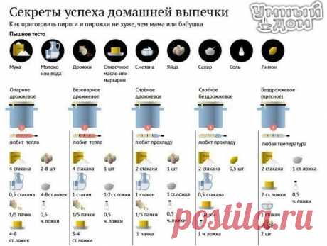 Секреты успеха домашней выпечки