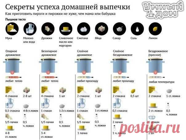 Секреты успеха домашней выпечки