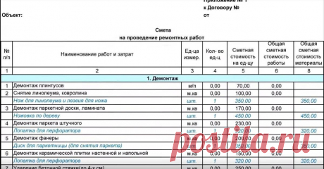 Зачем этот обман. Строители вписывают в смету расходы на свой инструмент | ДЗЕН ДЛЯ ДОМА | Дзен