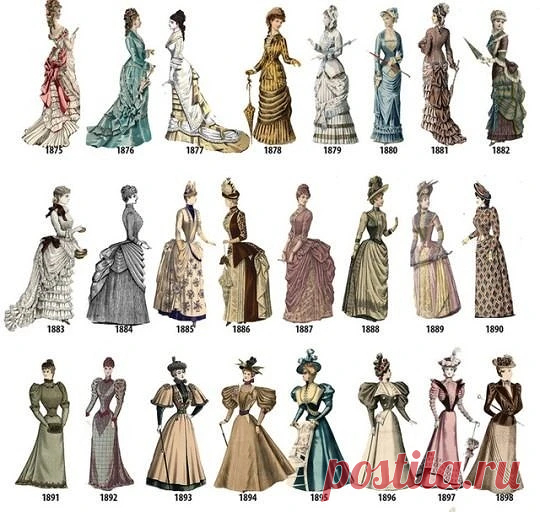 Эволюция платья: из истории вещей — BurdaStyle.ru