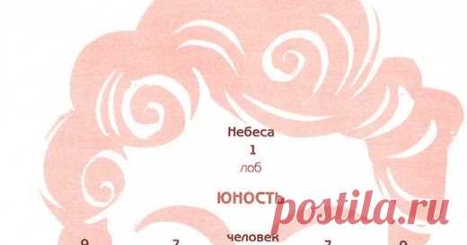 9 точек на лице, указывающие на предрасположенность к богатству и удаче Эзотерика, самопознание, путь к себе, духовные практики, духовное развитие