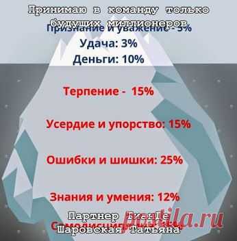 Ваша решимость поможет разглядеть успех до его наступления. Решимость — ваша дорога к успеху.
https://reg.tiande.ru/register?ref=wz4s11V4rmlhkAD3sr1mQQ﻿