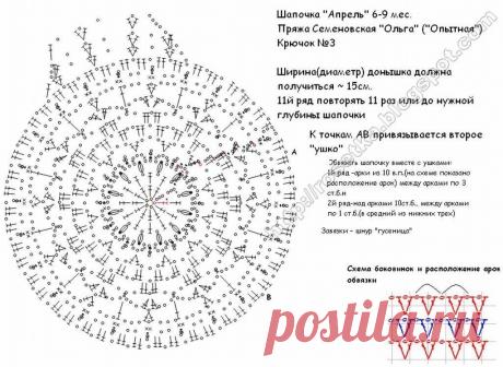 Детские летние шапочки крючком со схемами для девочек (Вязание крючком) | Журнал Вдохновение Рукодельницы