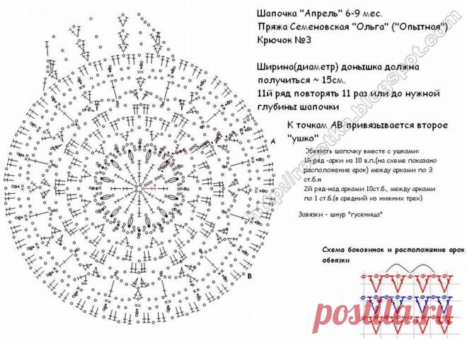 Детские летние шапочки крючком со схемами для девочек (Вязание крючком) | Журнал Вдохновение Рукодельницы