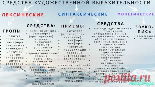 Все средства художественной выразительности для ЕГЭ. №26. | Русский и Литература | Яндекс Дзен