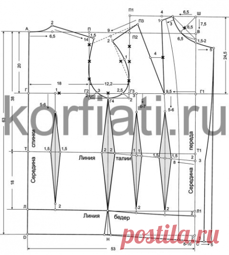 Выкройка женского пиджака от ШКОЛЫ ШИТЬЯ Анастасии Корфиати