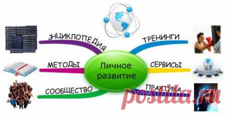 Каждый день человек выполняет различные дела, решает проблемы, чтобы реализовать свои цели и получить результаты, т.е. достигнуть успеха. Но возникают вопросы:

Какой необходимо пройти путь от цели к результату?
Какие есть необходимые условия достижения успеха?
Как стать успешным?