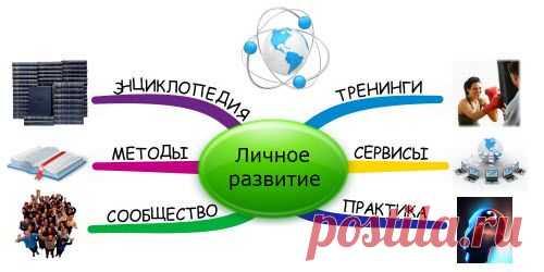 Каждый день человек выполняет различные дела, решает проблемы, чтобы реализовать свои цели и получить результаты, т.е. достигнуть успеха. Но возникают вопросы:

Какой необходимо пройти путь от цели к результату?
Какие есть необходимые условия достижения успеха?
Как стать успешным?