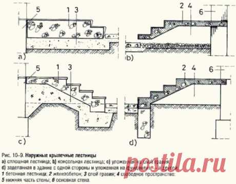 Стильное оформление крыльца загородного дома | Советы по дому