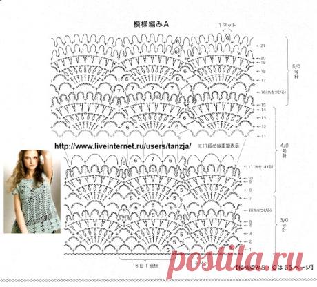 Инспирации Крош с любой Люси: Мундир