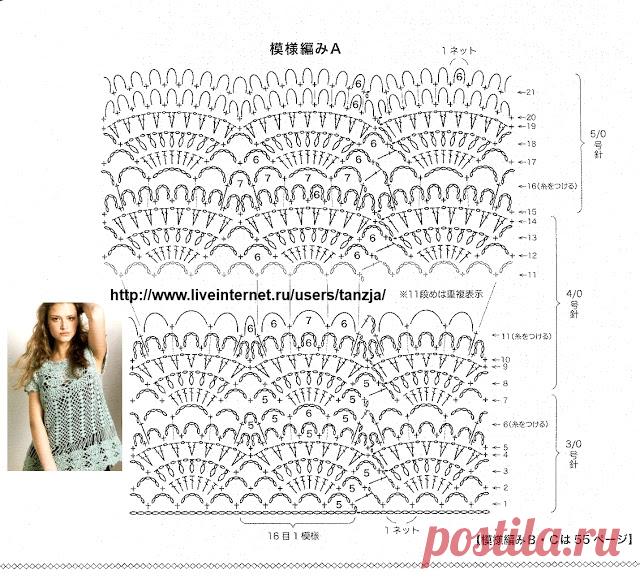 Инспирации Крош с любой Люси: Мундир