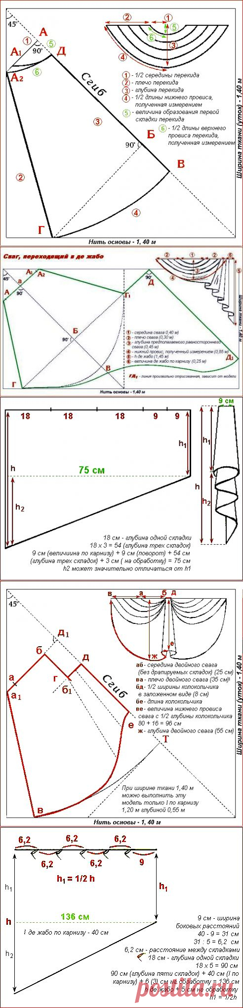 Выкройки ламбрекенов и наиболее сложных элементов драпировок штор