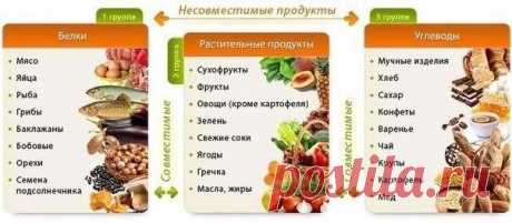 Продукты, которые вредно сочетать!