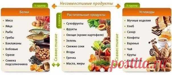 Продукты, которые вредно сочетать!